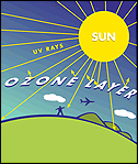 The ozone layer of the Earth is in trouble...getting thinner by the hour.